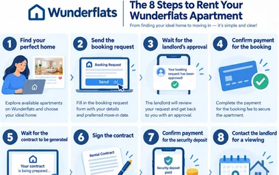 Alojamiento entero en Kühbachstraße, imagen 7 de 21