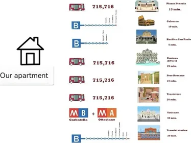 Apartamento inteiro em Via della Moletta 17, imagem 19 de 22